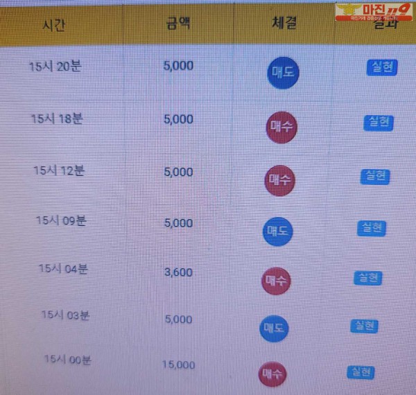 글로벌 777점 수익인증