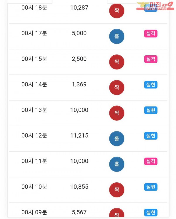 글로벌 댄디점 수익인증