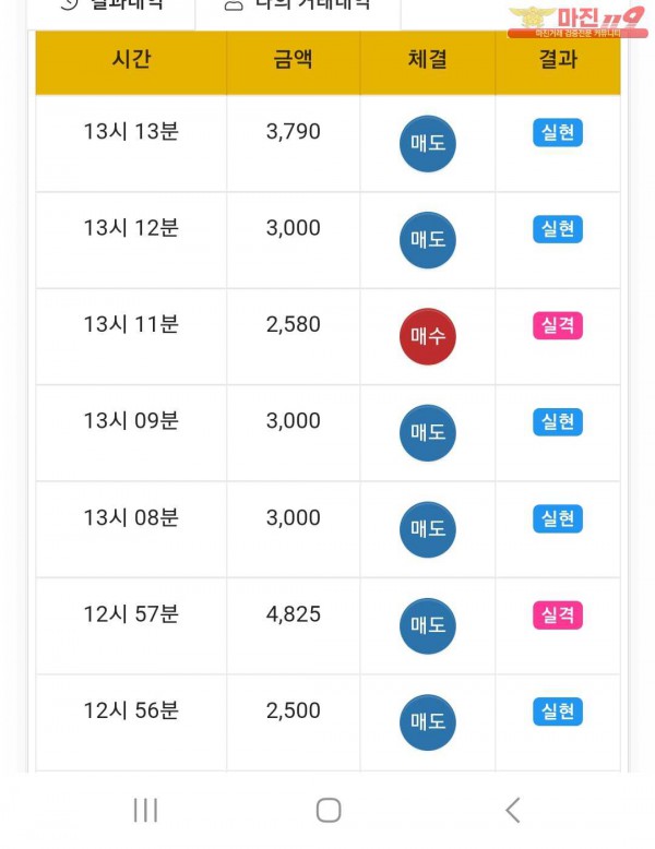 글로벌777점