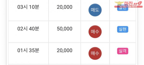 댄디