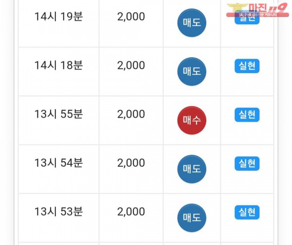 글로벌 777점