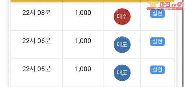 글로벌 일등점 수익