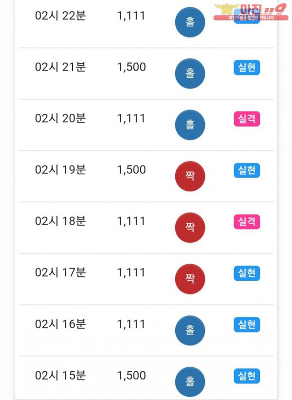 글로벌 댄디점