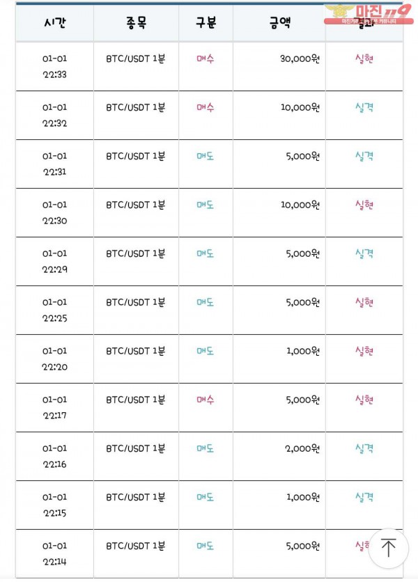 국대점 수익인증