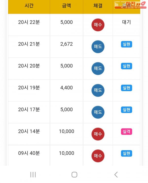 글로벌777점