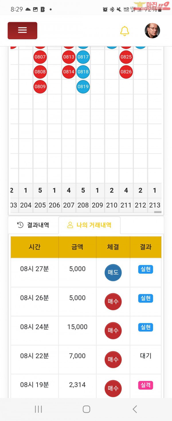 글로벌일등점