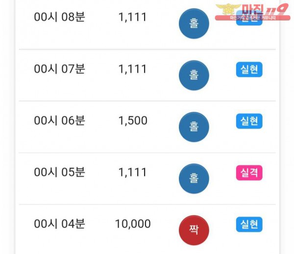 글로벌 댄디점