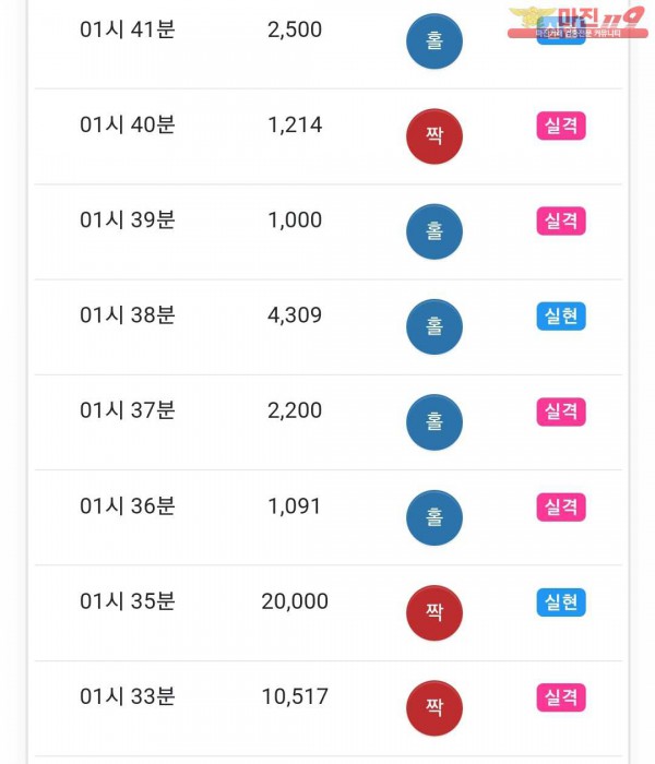 글로벌 댄디점 수익인증