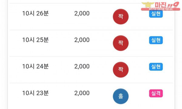댄디