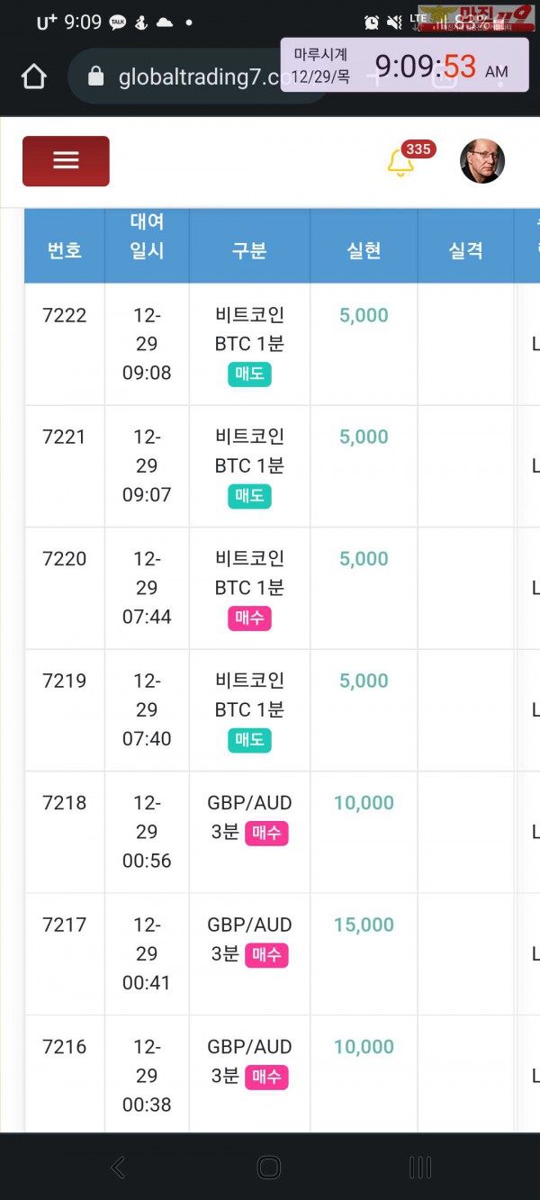 글로벌 국대점