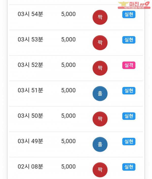글로벌 777점