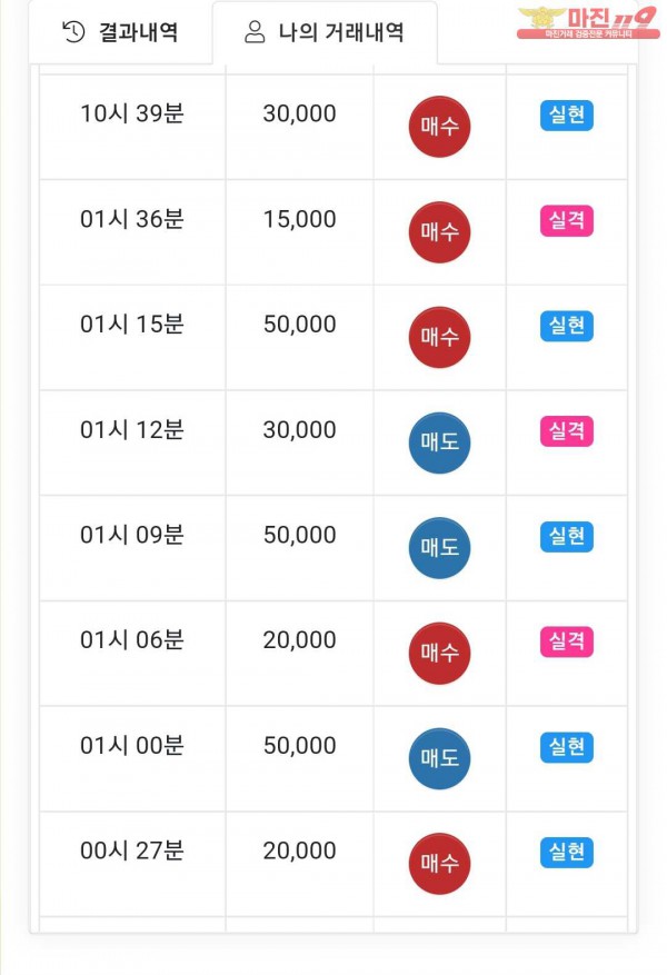 글로벌 국대점