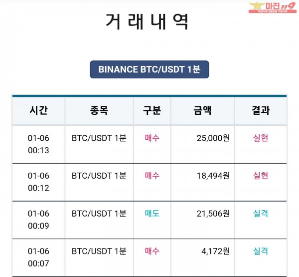 비트맨 한국직영점 수익인증