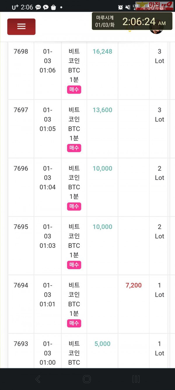 글로벌 국대점