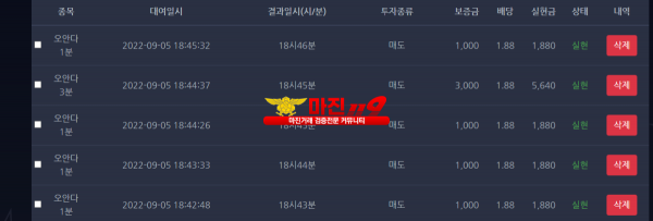 댄디