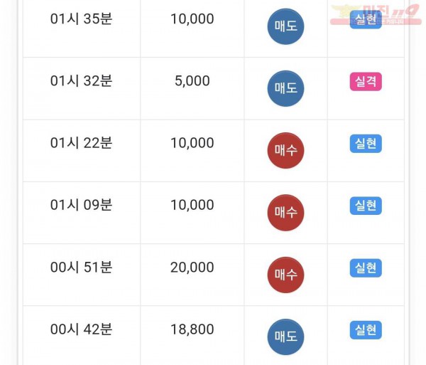 하이트레이딩 댄디점