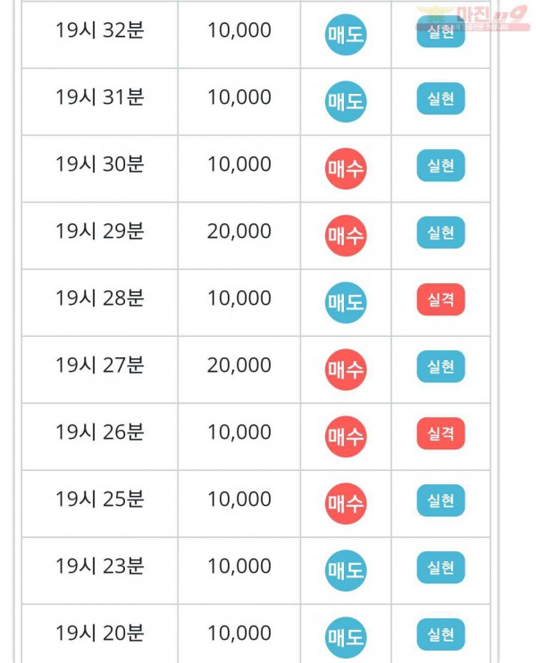 미인점 수익인증
