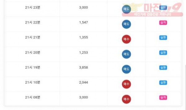 레버리지점 수익인증