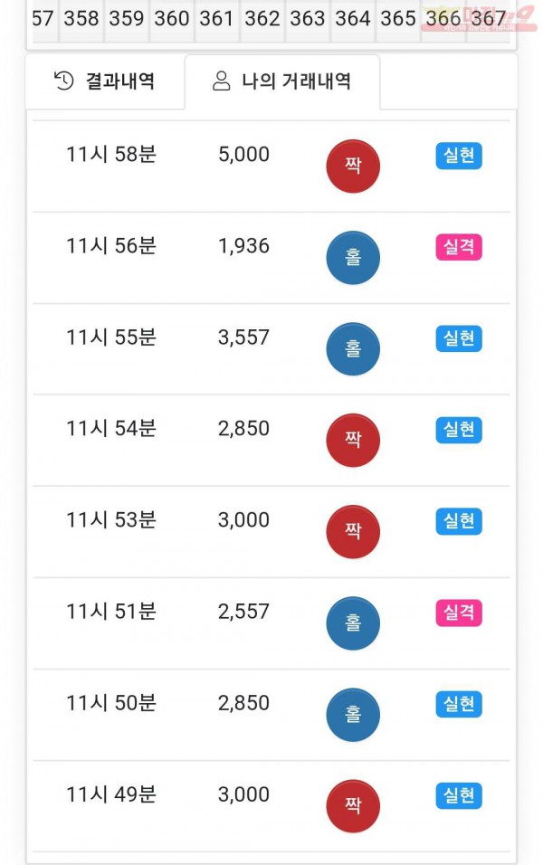 글로벌 국대점