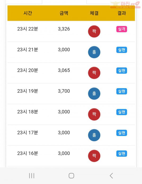하이트레이딩 777점 연승인증