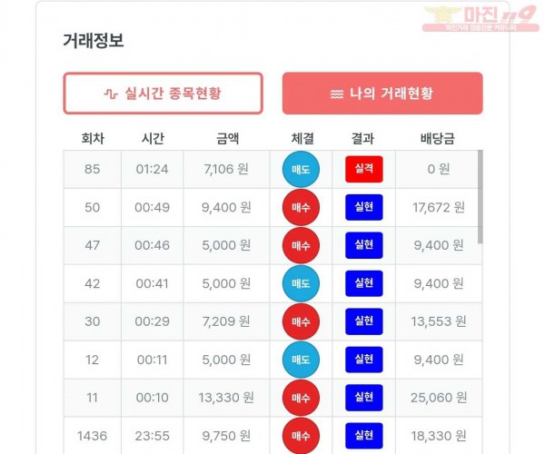 퍼스트 신뢰점 수익인증