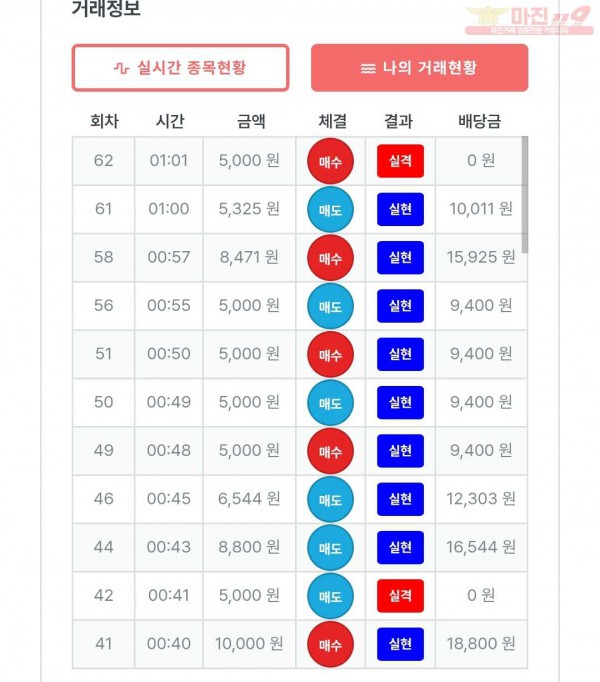 퍼스트 신뢰점 수익인증