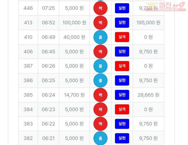 1/25퍼스트신뢰점수익인증