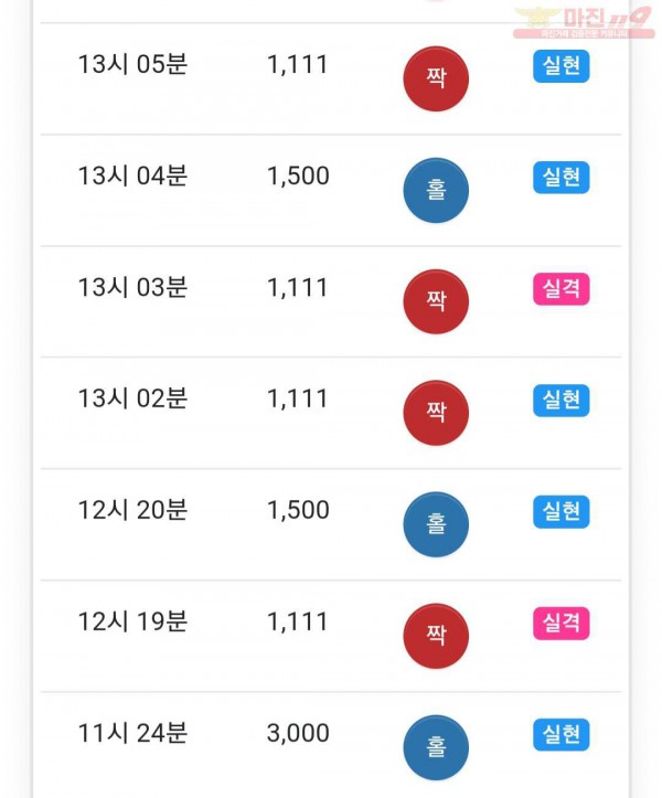 하이트레이딩 777점