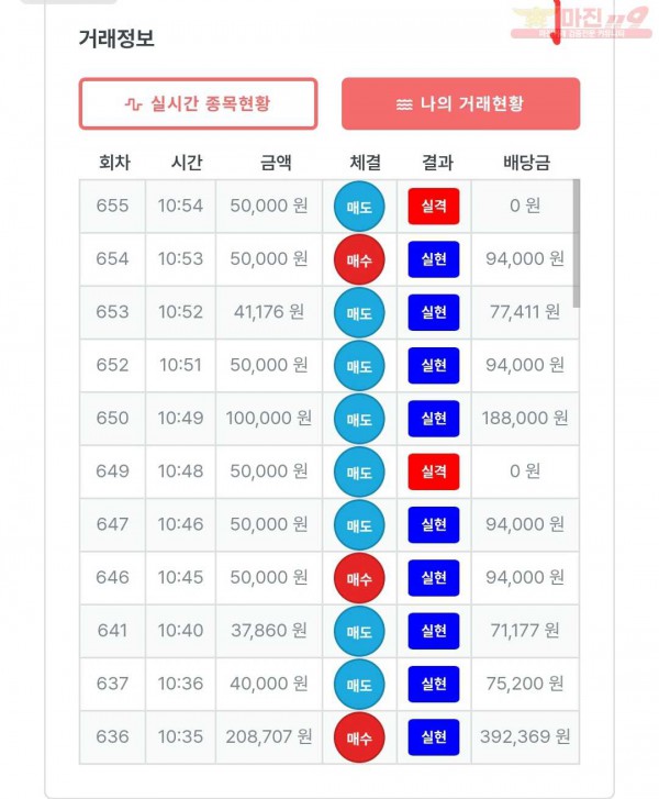 퍼스트 신뢰점 수익인증