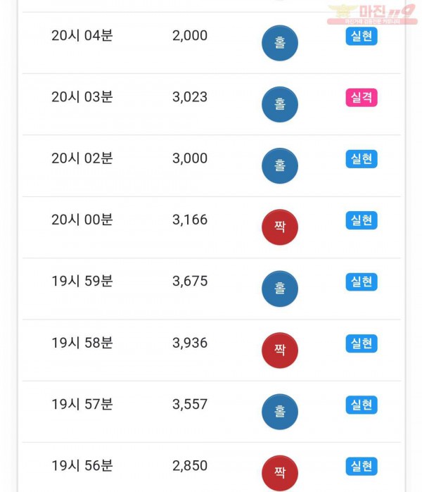 하이트레이딩 777점