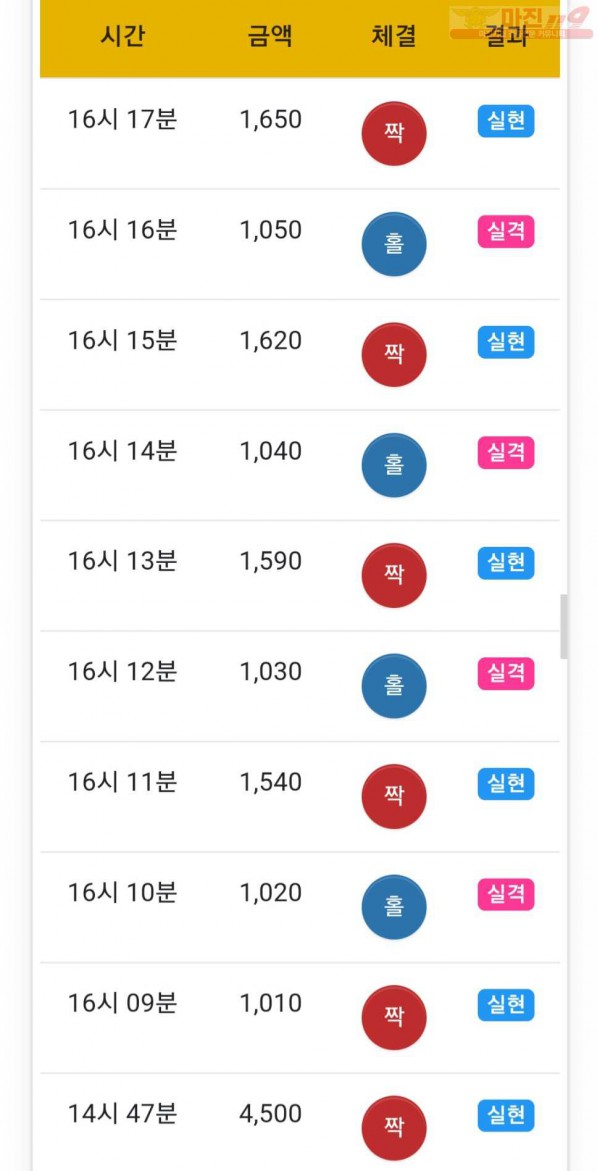 하이트레이딩 777점