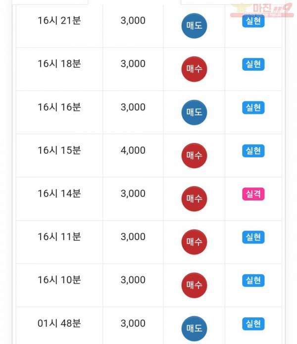 댄디점