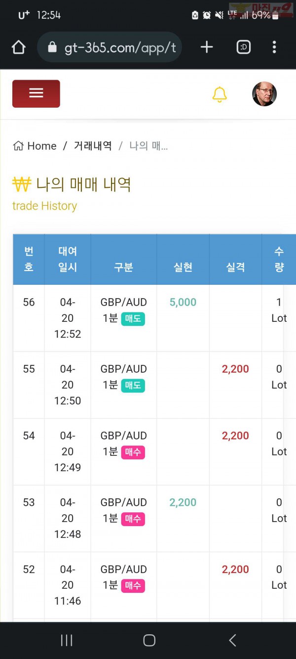 국대점수익인증