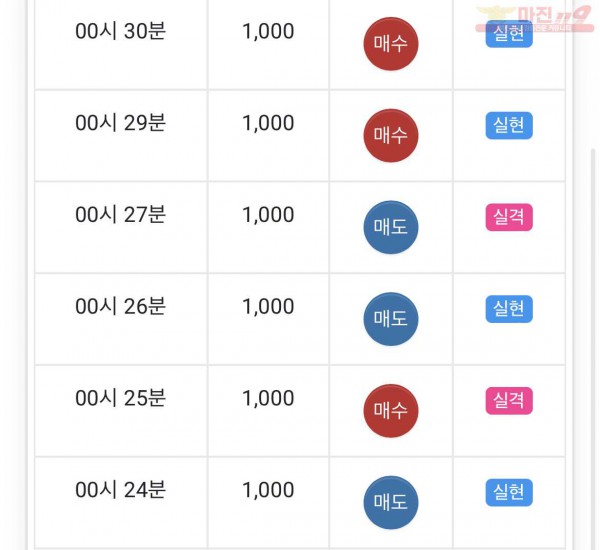 글로벌 부산점 수익인증
