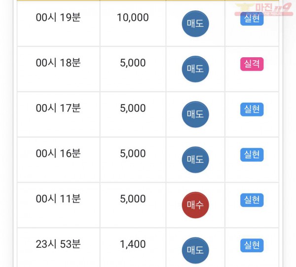 글로벌 부산점 수익인증