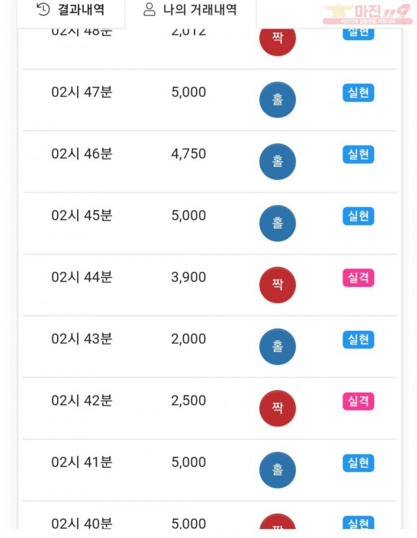 글로벌777점