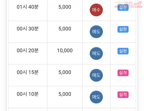 댄디