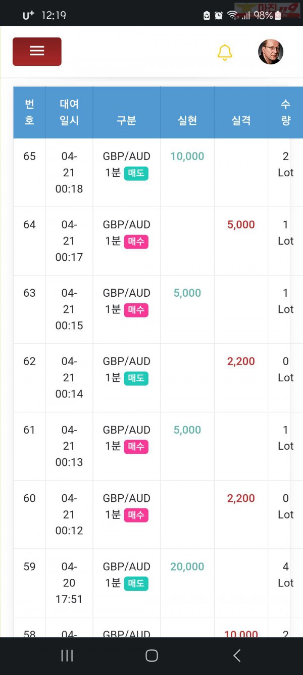 국대점수익인증