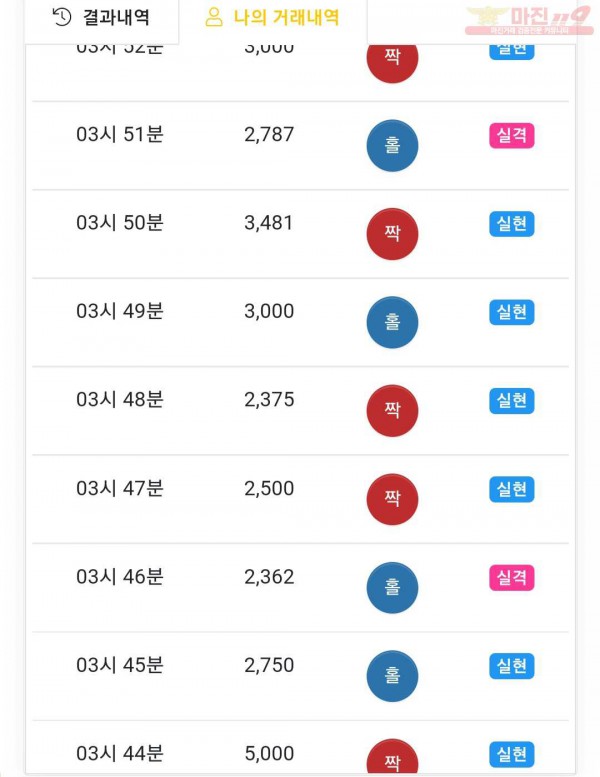 글로벌777점