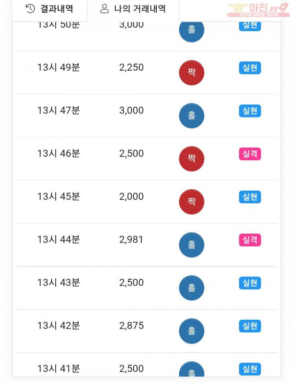 글로벌777점