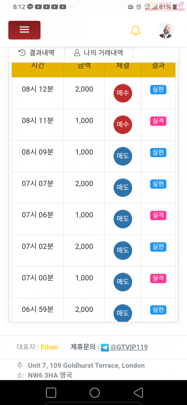 글로벌제니스점
