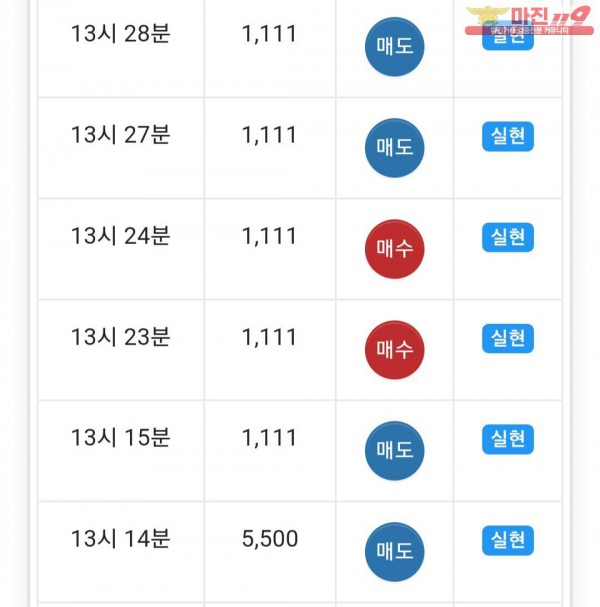 글로벌 777점
