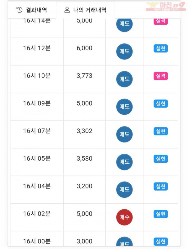 글로벌트레이딩777점 연승인증
