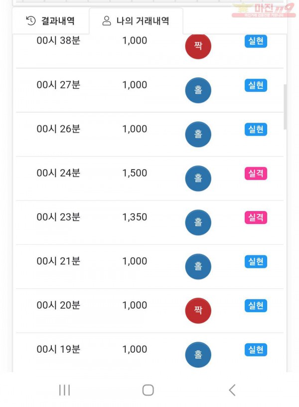 글로벌777점
