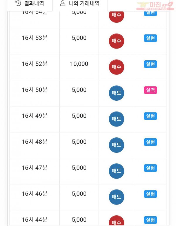 글로벌트레이딩777점