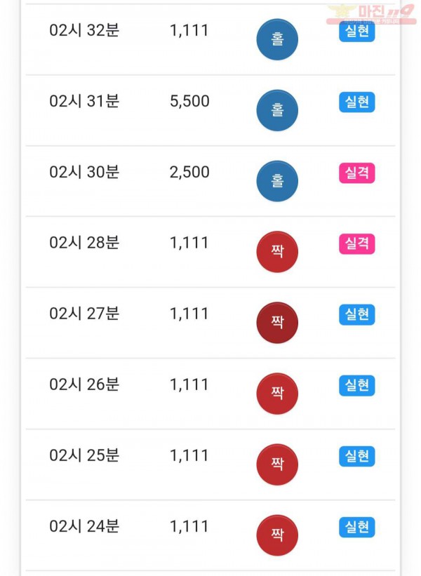 글로벌 777점