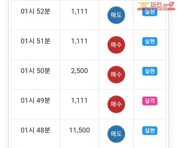 글로벌 777점