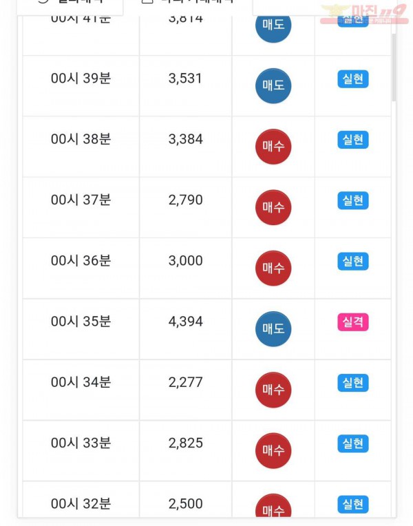 글로벌트레이딩777점