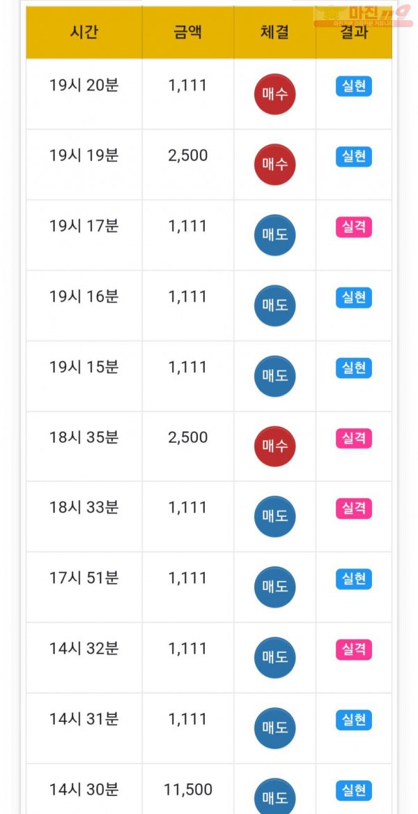글로벌 777점