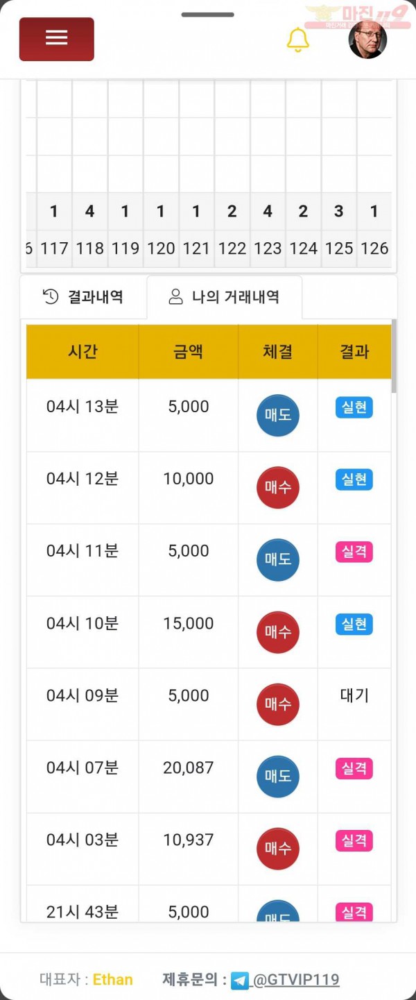글로벌 일등점